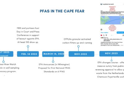 A timeline infographic showcasing key events related to PFAS concerns in the Cape Fear region, including lawsuits, regulatory updates, and community action from May 2022 to November 2023.